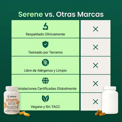 Serene® - Alivio para articulaciones e inflamación
