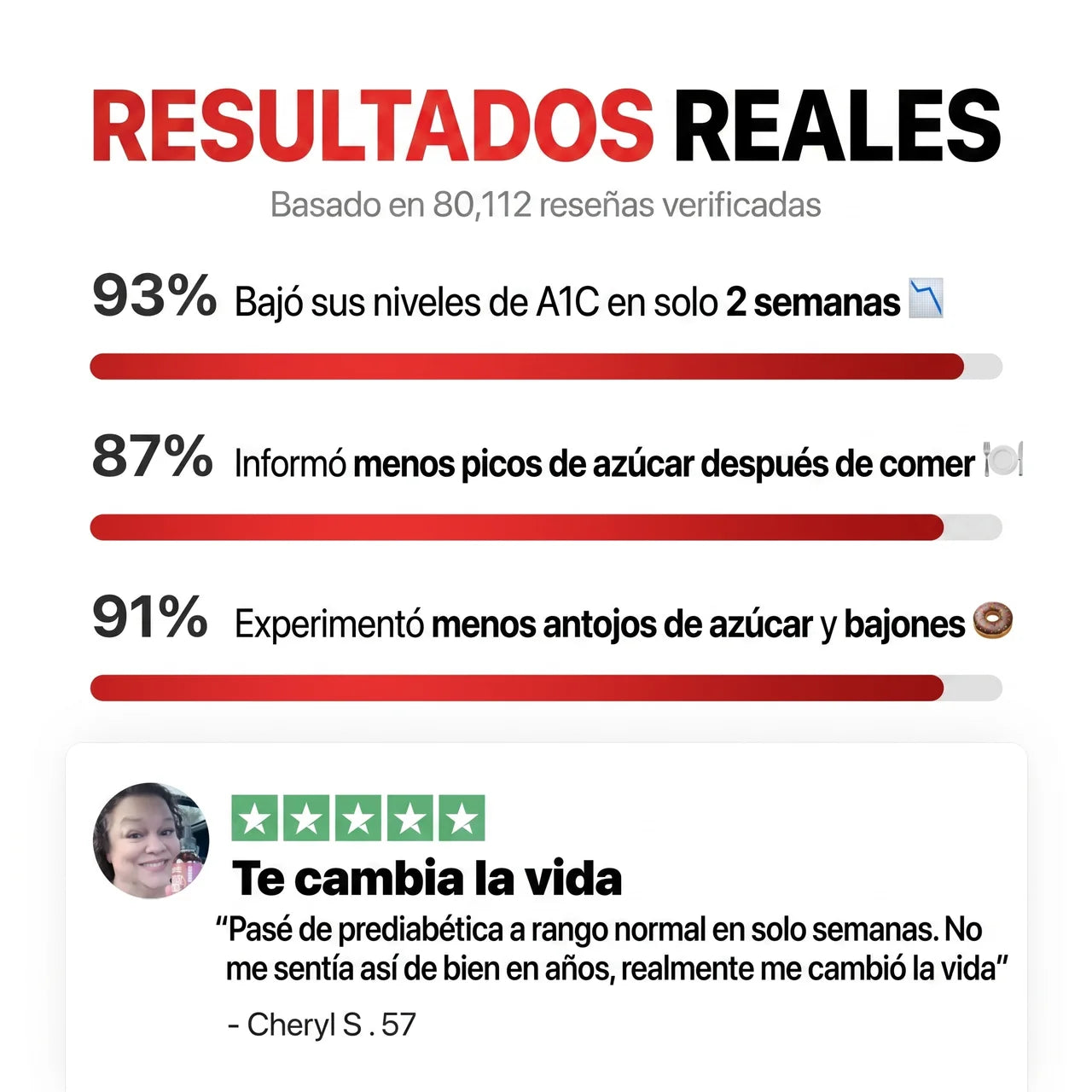 Complejo para el Azúcar en Sangre 7 en 1 Serene™